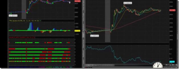 Simpler Trading – The Seesaw Strategy